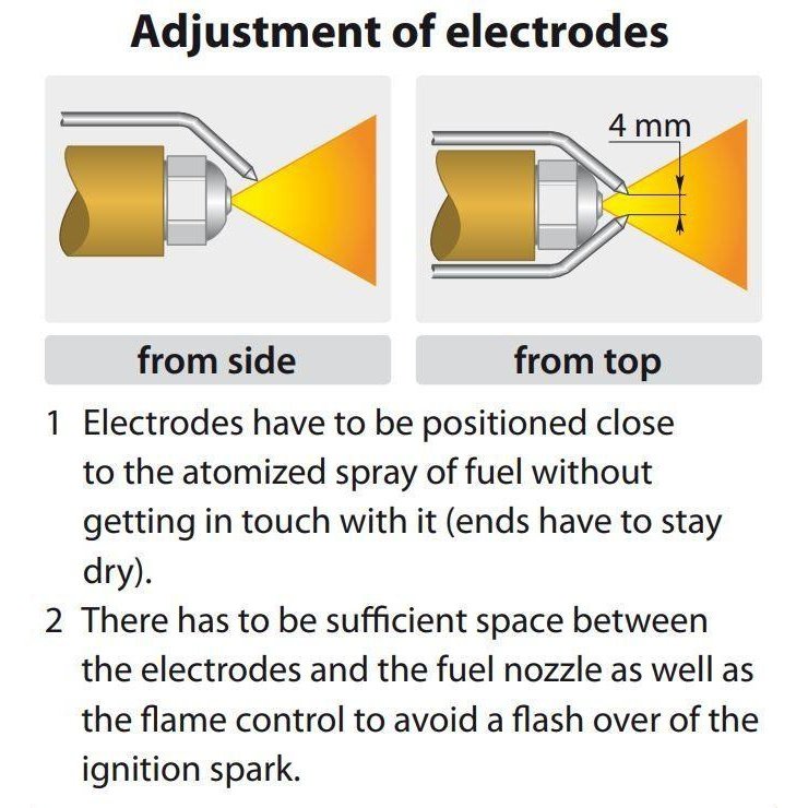 IGNITION ELECTRODES PAIR (KARCHER)