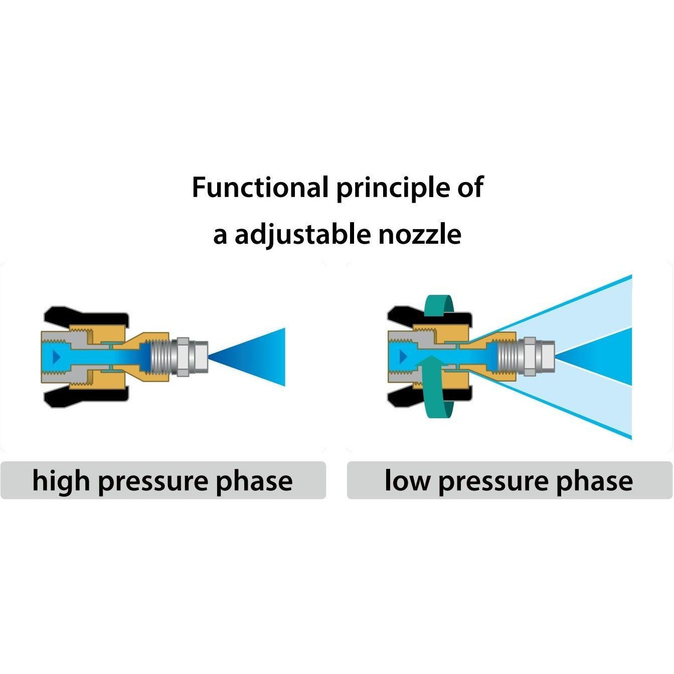 ADJUSTABLE NOZZLE 1/4"F 250 BAR