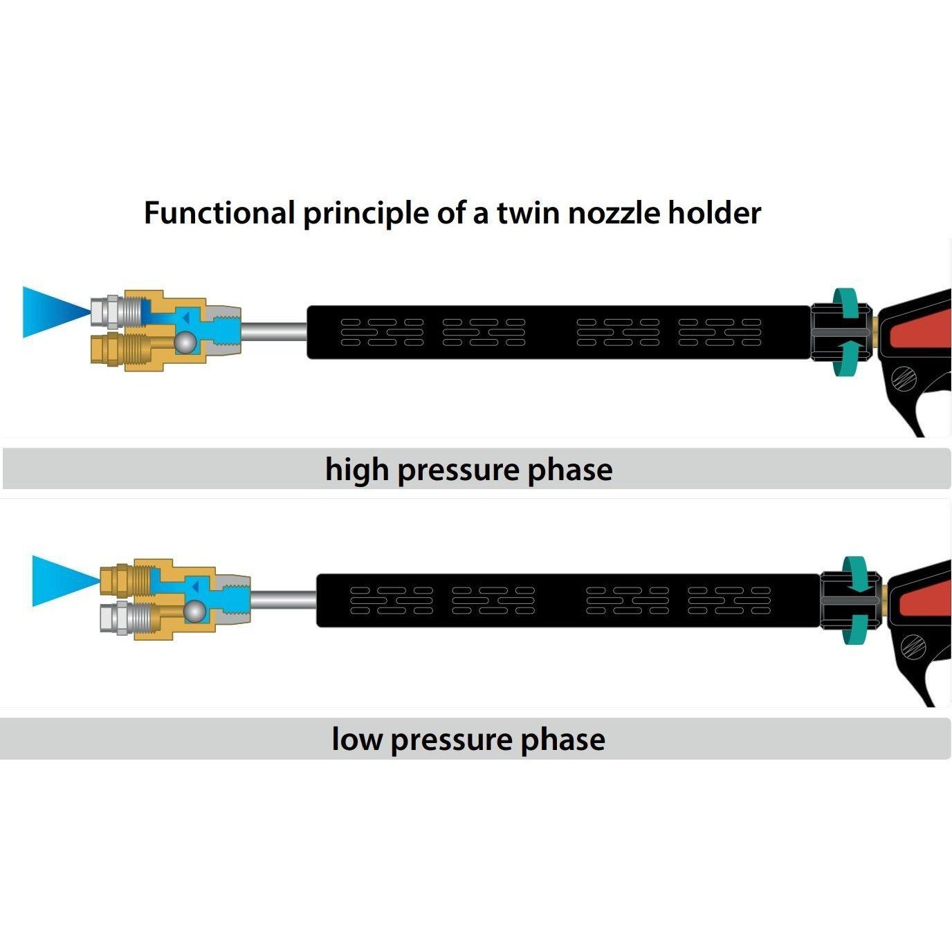 ST56 TWIN NOZZLE HOLDER