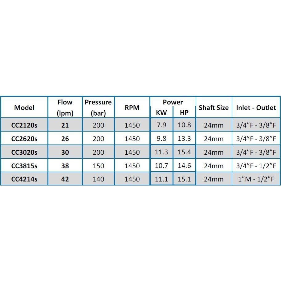 UDOR PUMP CC3020s