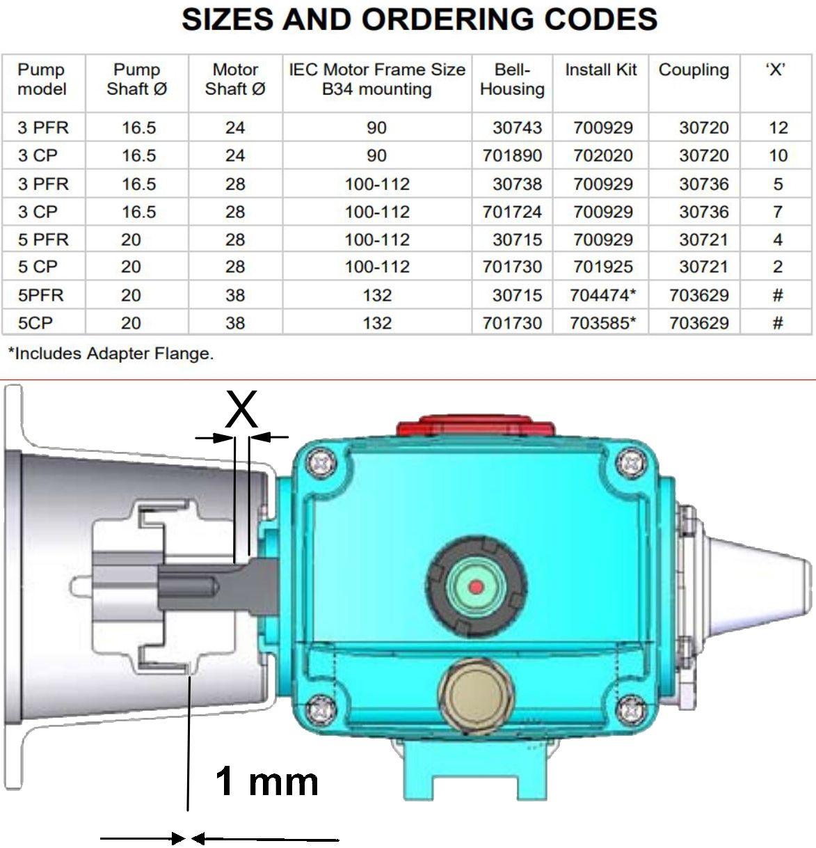 CAT COUPLING 16.5 X 28 (3CP/230/240/270)