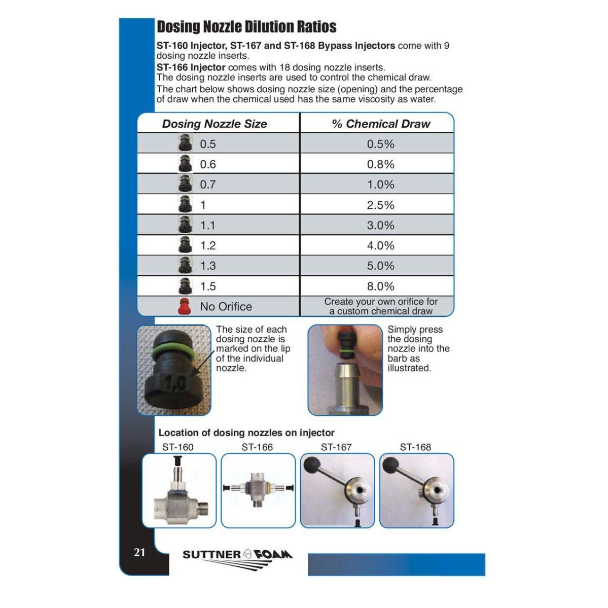 CHEMICAL RESTRICTION SET