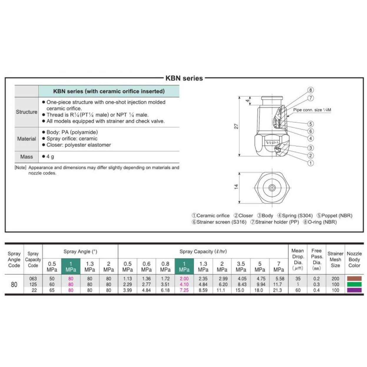 DUST SUPPRESSION NOZZLE