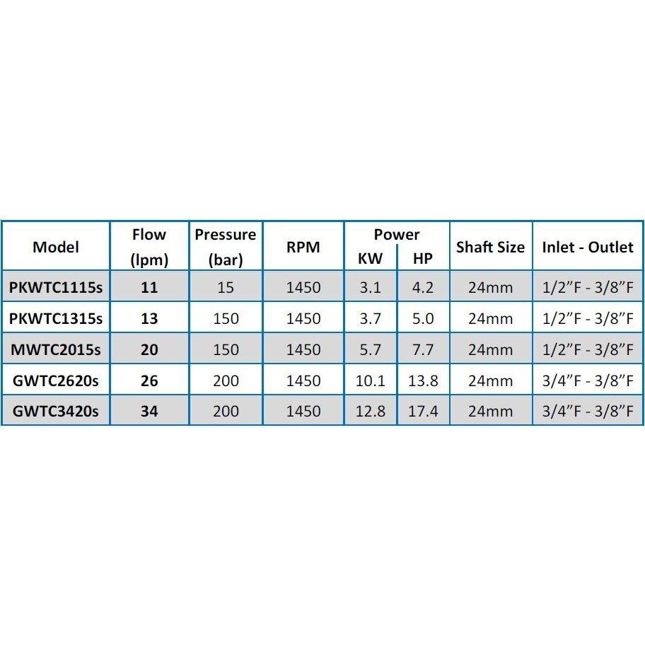 UDOR PUMP MWTC2015s