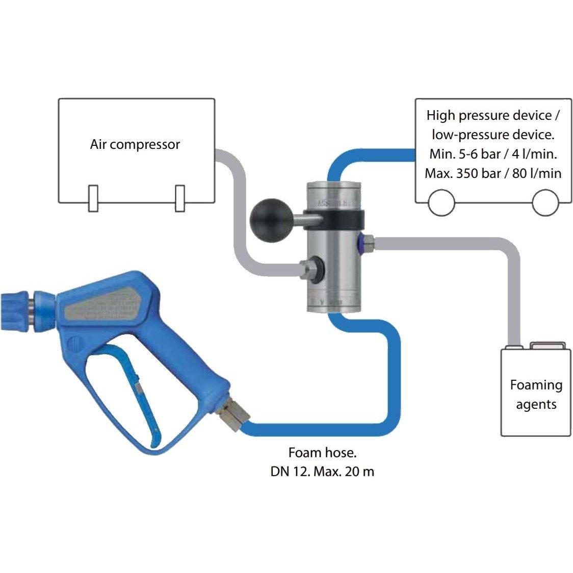 350 BAR bypass injectors ST-168, with compressed air module and Metering Valve easyfoam365+, please select nozzle size required.