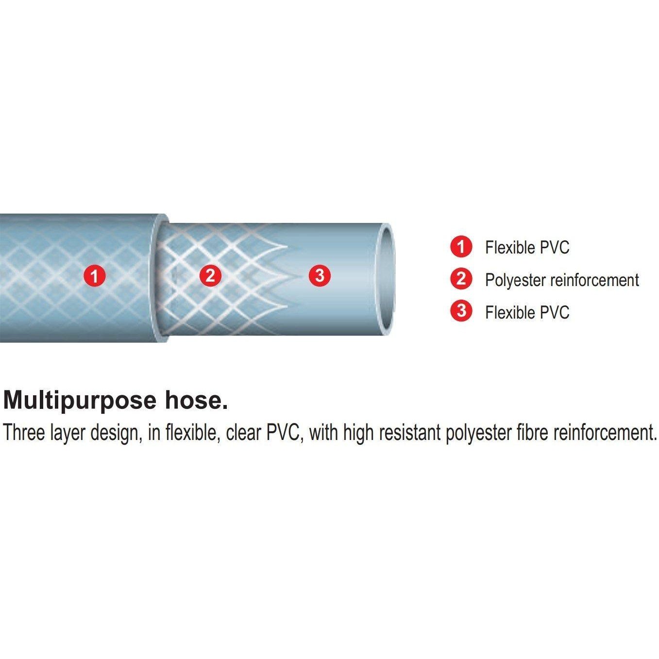 BLUE TRICOFLEX TCF, 8mm LOW PRESSURE HOSE