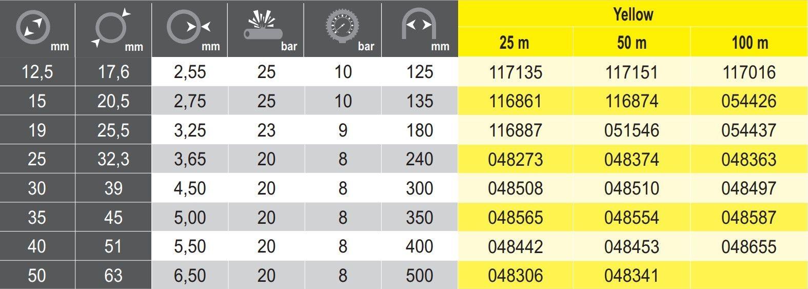 YELLOW TRICOFLEX 19mm LOW PRESSURE HOSE, 50m ROLL