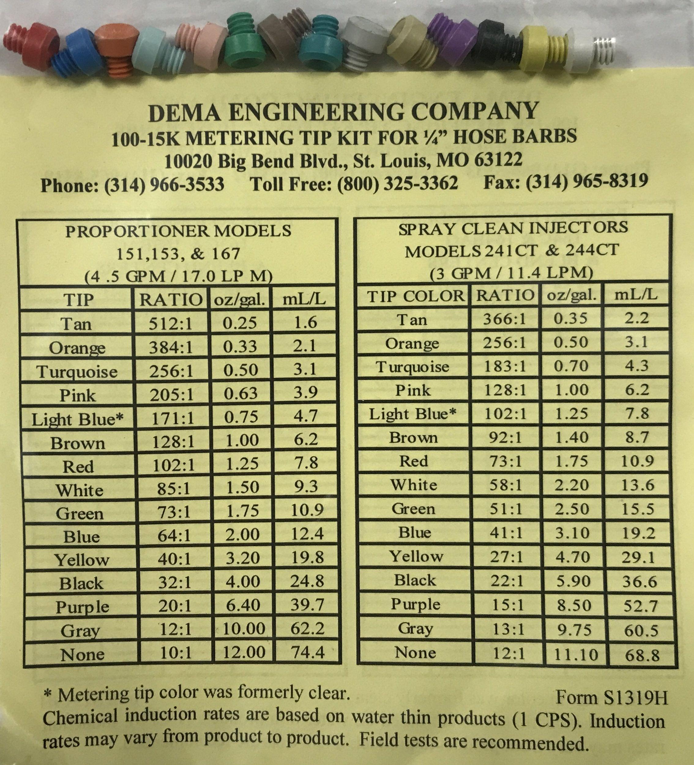 DEMA METERING TIPS