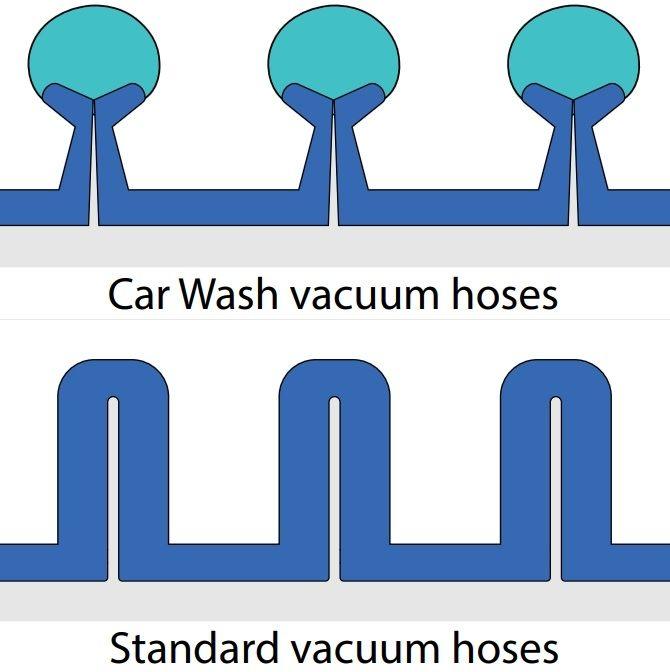 EASYWASH365+ VACUUM HOSEm 38mm, BLUE, 16m, FOR CAR WASH BOOM